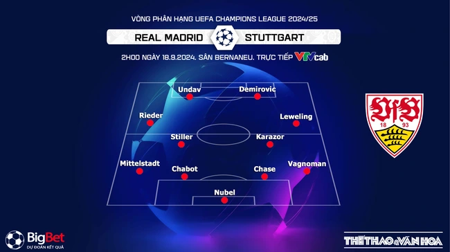 Nhận định, soi tỷ lệ Real Madrid vs Stuttgart (2h00, 18/9), vòng đấu hạng Champions League 2024/25 - Ảnh 3.